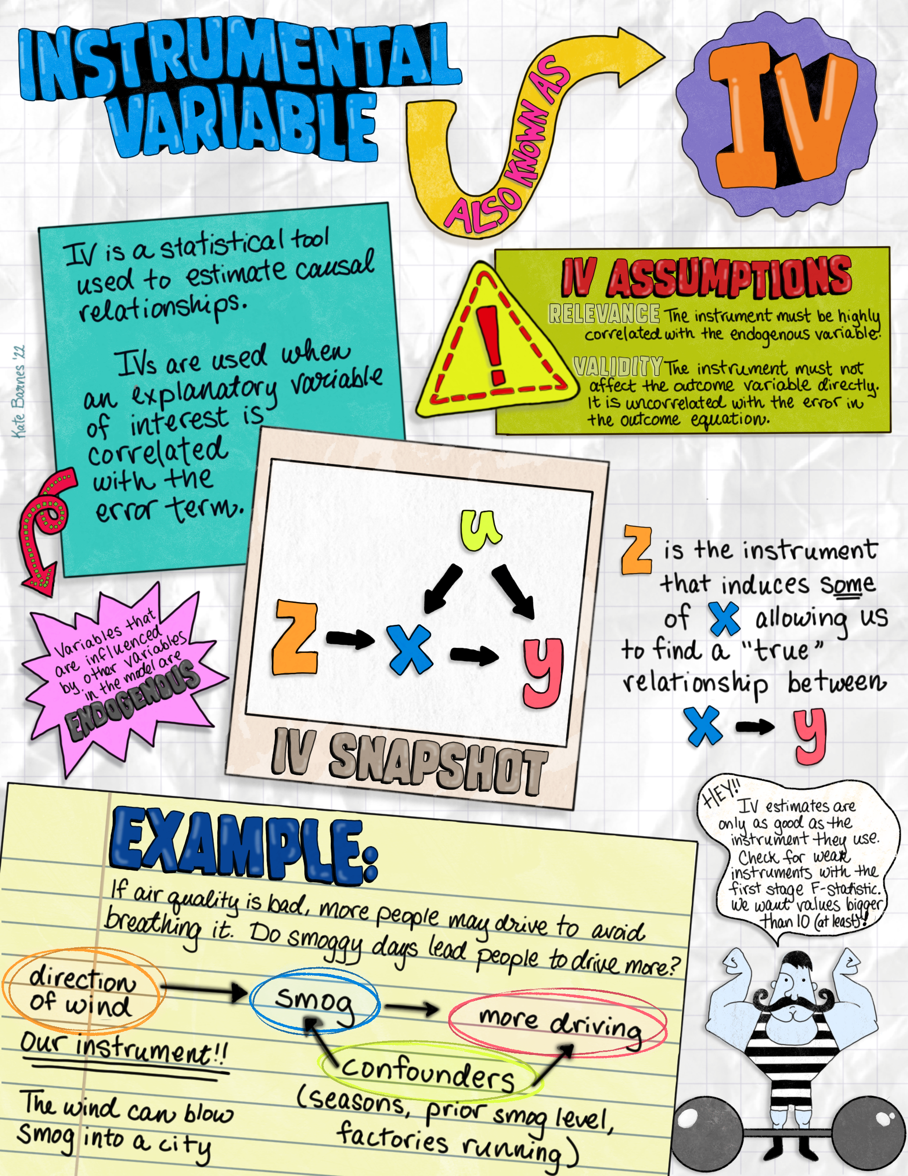 Illustrated abstract: Instrumental Variable