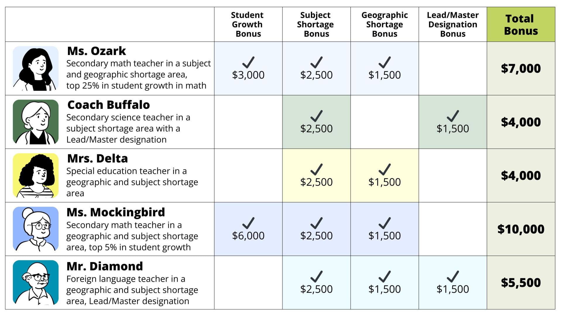 Infographic explaining the 2025 Arkansas Merit Teacher Incentive Fund program